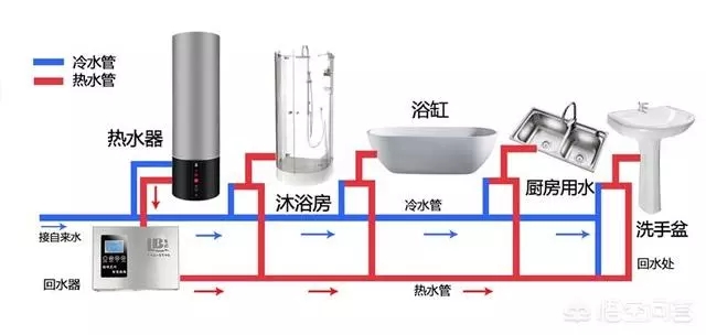 空氣能熱水器回水怎么安裝水管？